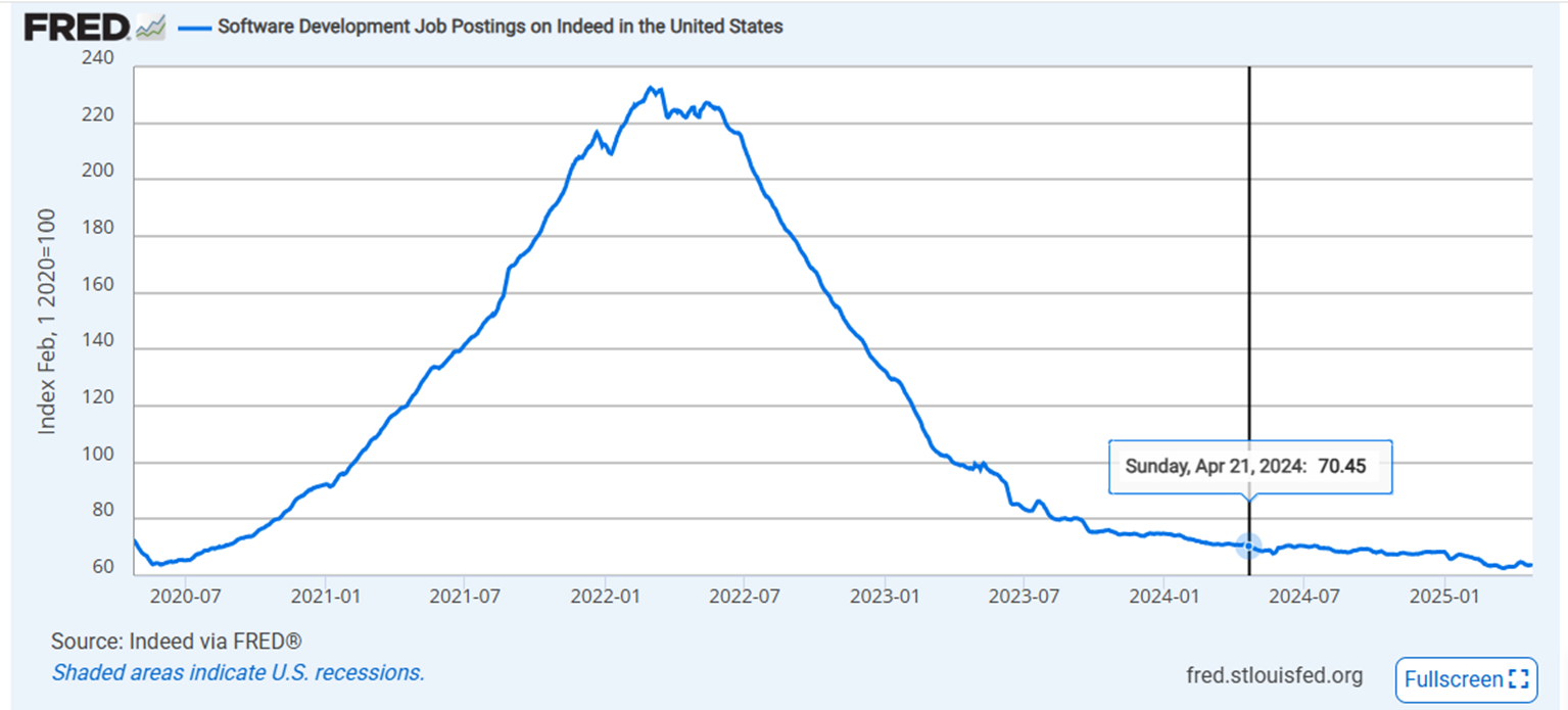 ИИ против джуна: как победить нейросети при устройстве на работу - 5