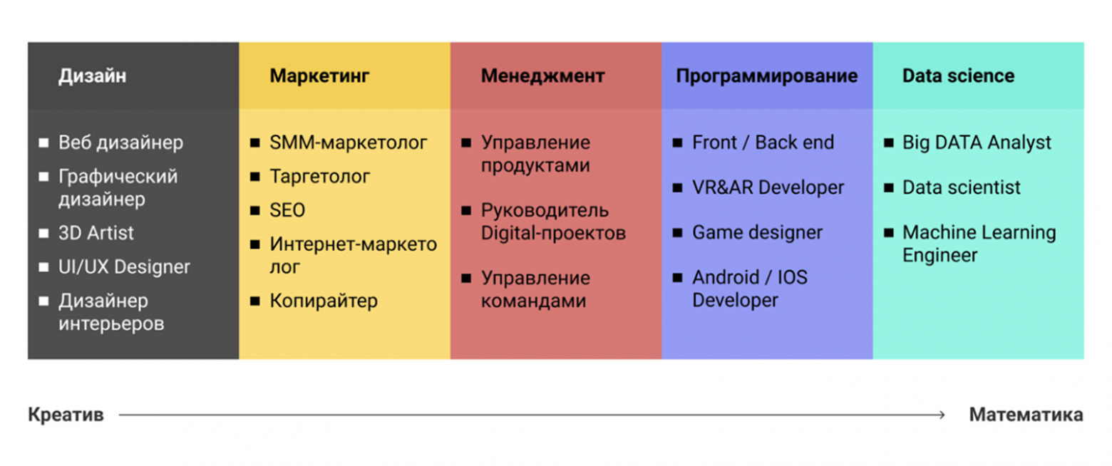 ИИ против джуна: как победить нейросети при устройстве на работу - 6