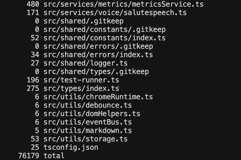 Количество строк кода в проекте