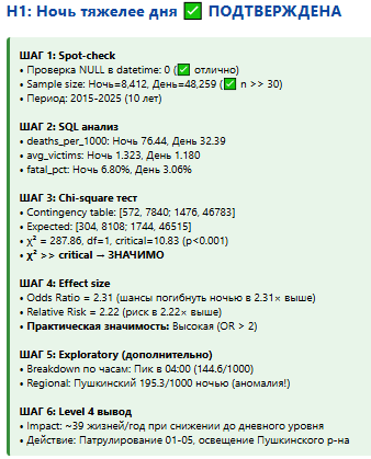Можно ли собрать BI-дашборды за 4 часа, если ты не аналитик? Эксперимент с MCP, PostgreSQL и Modus BI - 4