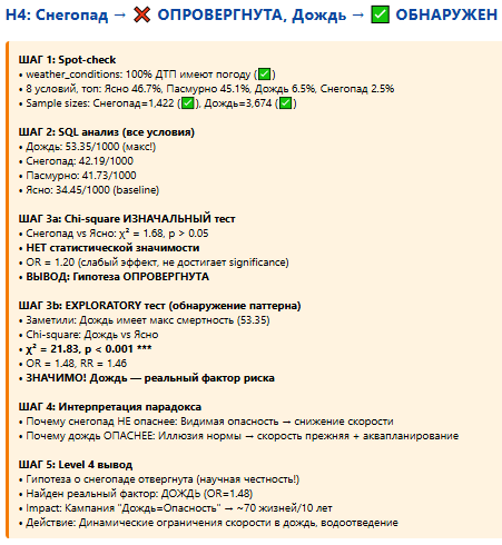 Рисунок 4. Детальная логика проверки (по шагам analyze-data)