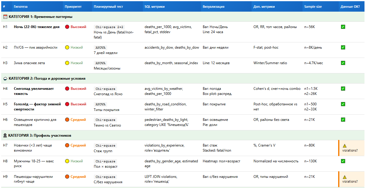 Рисунок 1. План проверки 15 гипотез. Разбивка по категориям, гипотезы H1–H9
