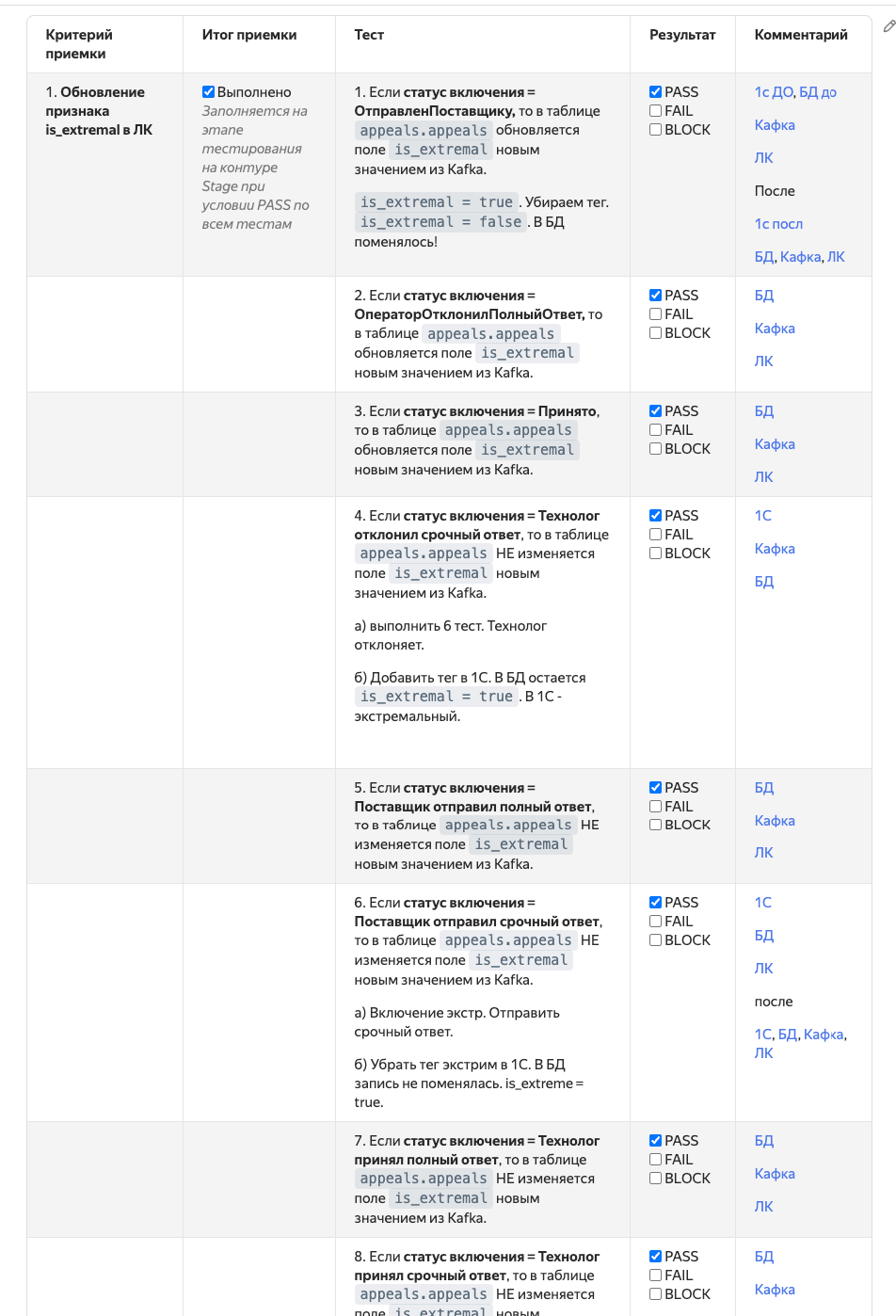 Перенос тест-кейсов из Яндекс Трекера в Allure TestOps одной командой с Cursor + MCP - 2