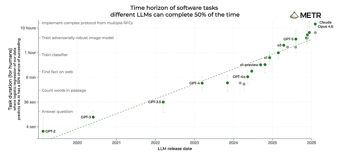 Уволить 40% штата из-за ИИ: как плохой менеджмент прячут за красивыми технологиями - 2