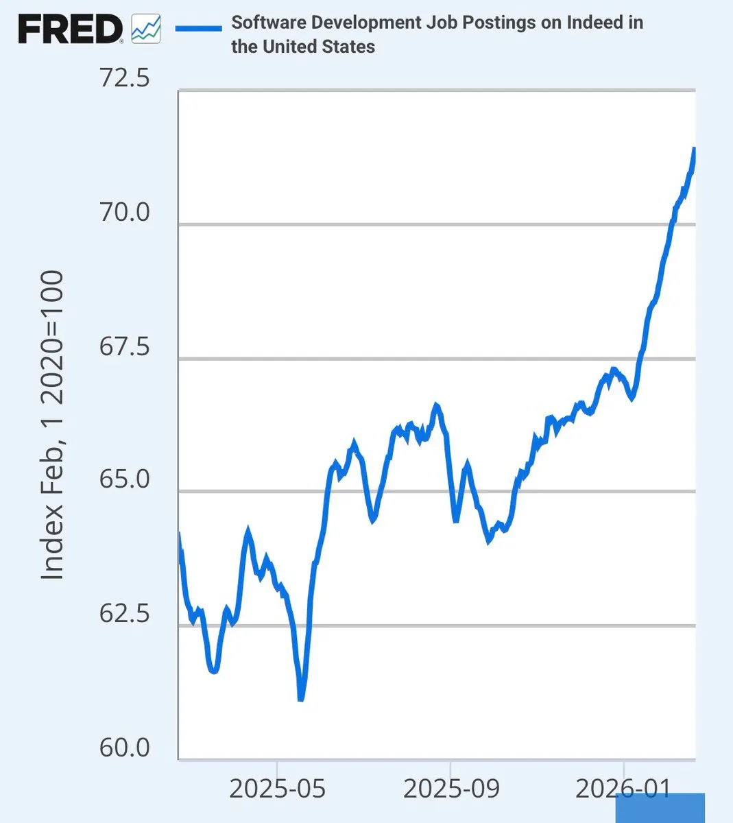 Уволить 40% штата из-за ИИ: как плохой менеджмент прячут за красивыми технологиями - 3