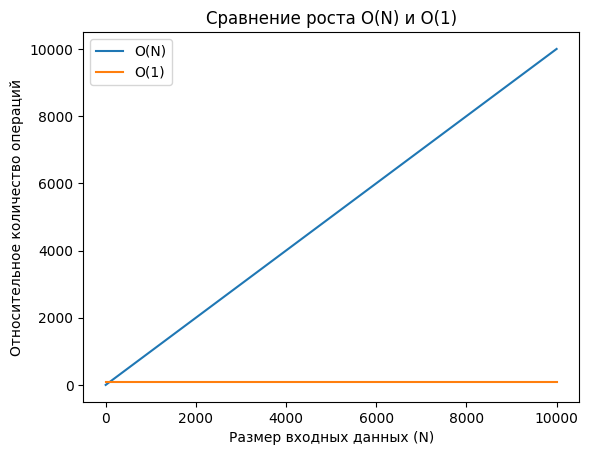 Big O от абстракции на собеседованиях к реальному коду - 5 Big O от абстракции на собеседованиях к реальному коду - 5
