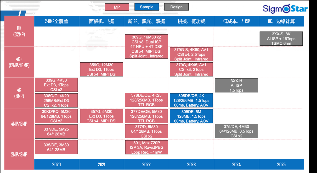 Edge AI: почти всё о видеокамерах с искусственным интеллектом. Часть 2 - 22 Edge AI: почти всё о видеокамерах с искусственным интеллектом. Часть 2 - 22