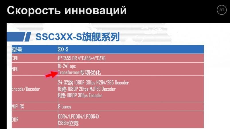 Edge AI: почти всё о видеокамерах с искусственным интеллектом. Часть 2 - 23 Edge AI: почти всё о видеокамерах с искусственным интеллектом. Часть 2 - 23