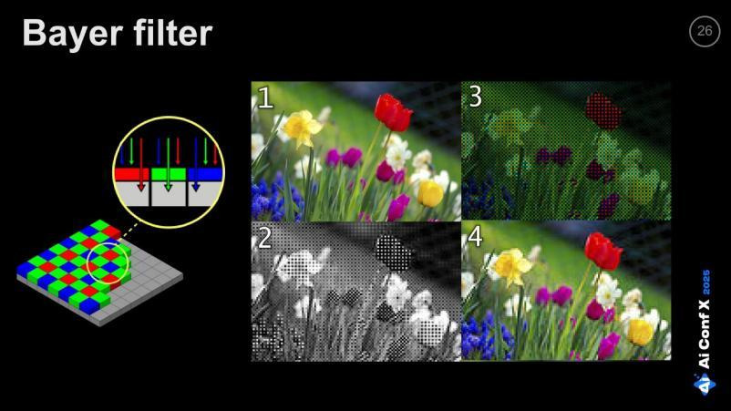Edge AI: почти всё о видеокамерах с искусственным интеллектом. Часть 2 - 3 Edge AI: почти всё о видеокамерах с искусственным интеллектом. Часть 2 - 3
