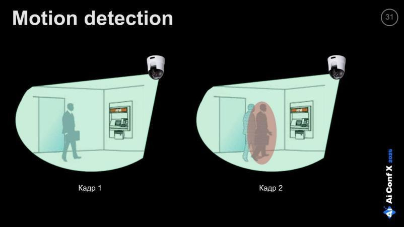 Edge AI: почти всё о видеокамерах с искусственным интеллектом. Часть 2 - 8 Edge AI: почти всё о видеокамерах с искусственным интеллектом. Часть 2 - 8
