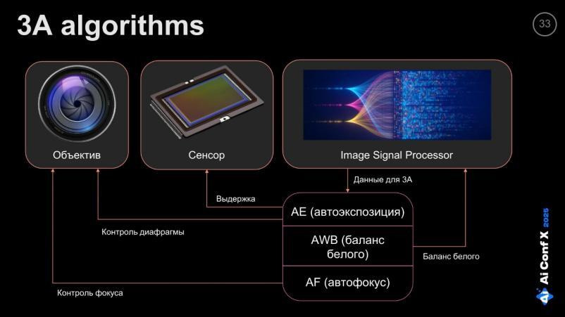 Edge AI: почти всё о видеокамерах с искусственным интеллектом. Часть 2 - 9 Edge AI: почти всё о видеокамерах с искусственным интеллектом. Часть 2 - 9