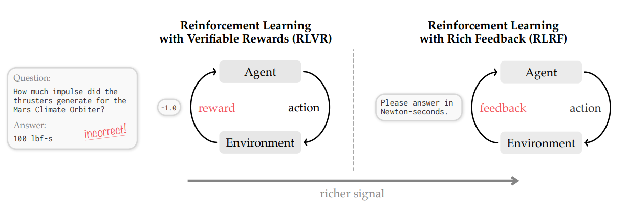 Изображение из исследования: сравнение двух подходов.