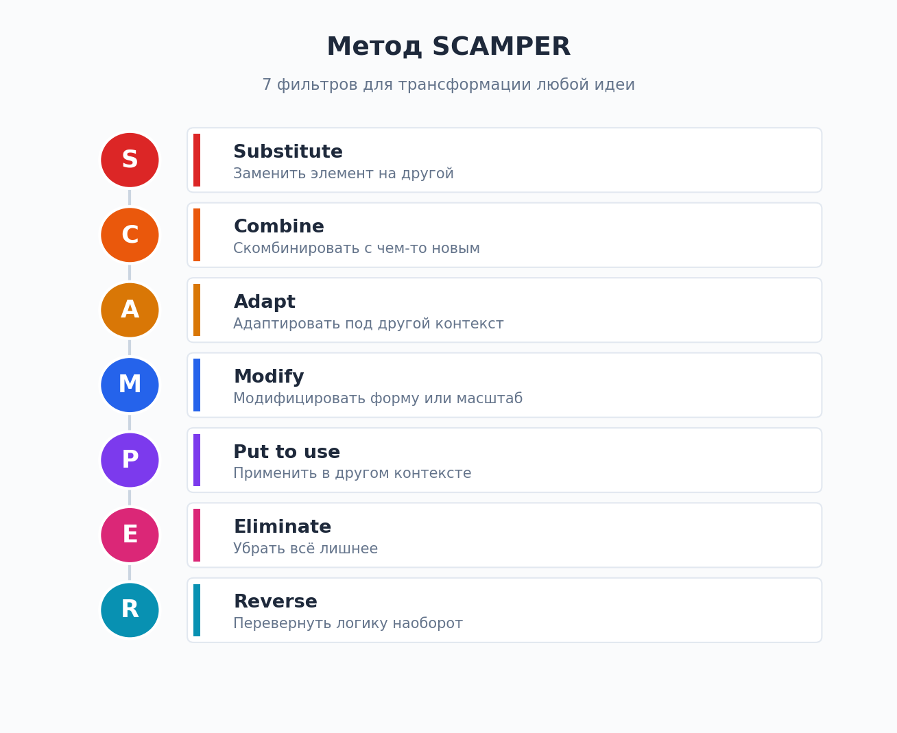 Банк идей: как перестать терять мысли и начать ими управлять - 3