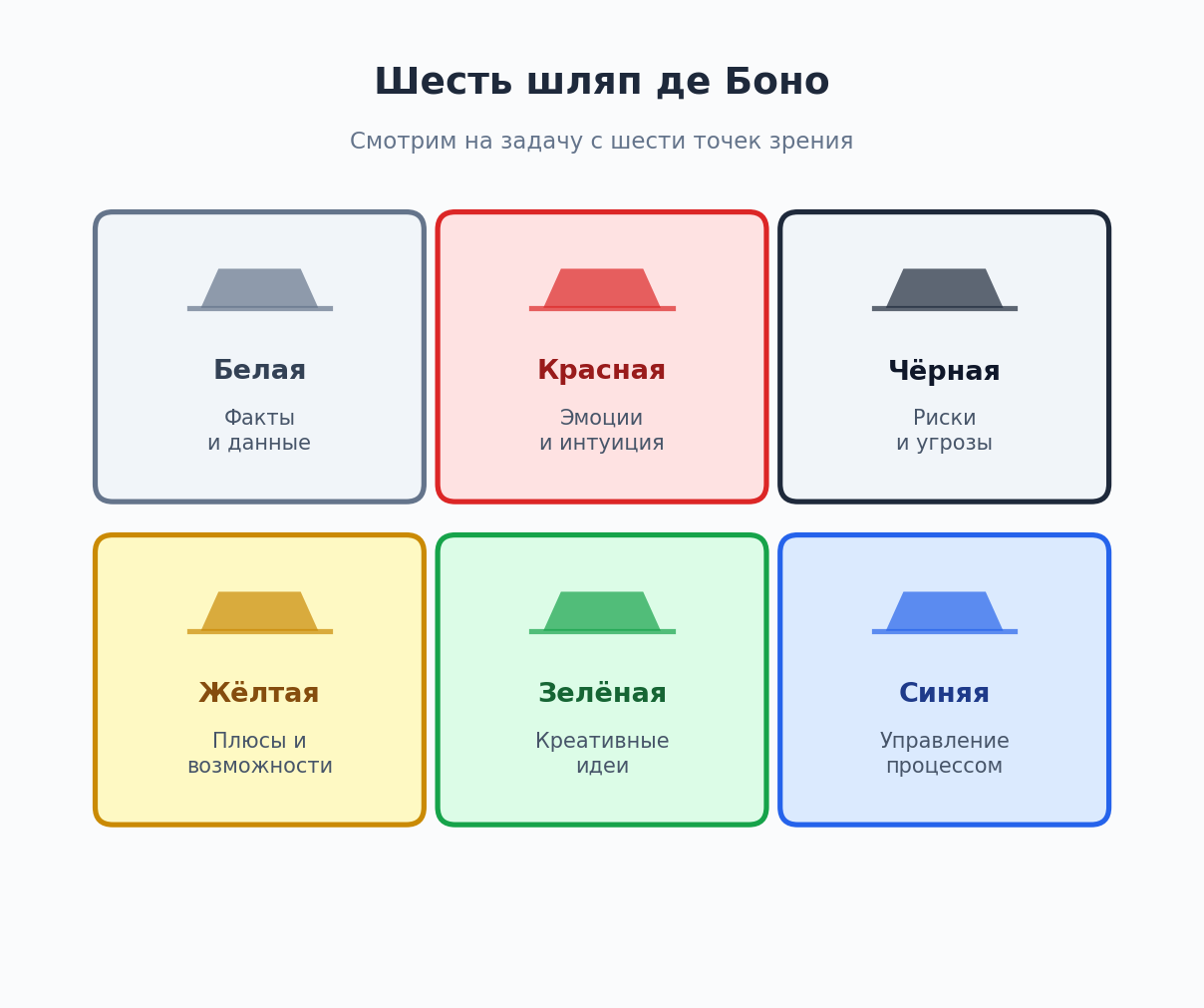 Банк идей: как перестать терять мысли и начать ими управлять - 4