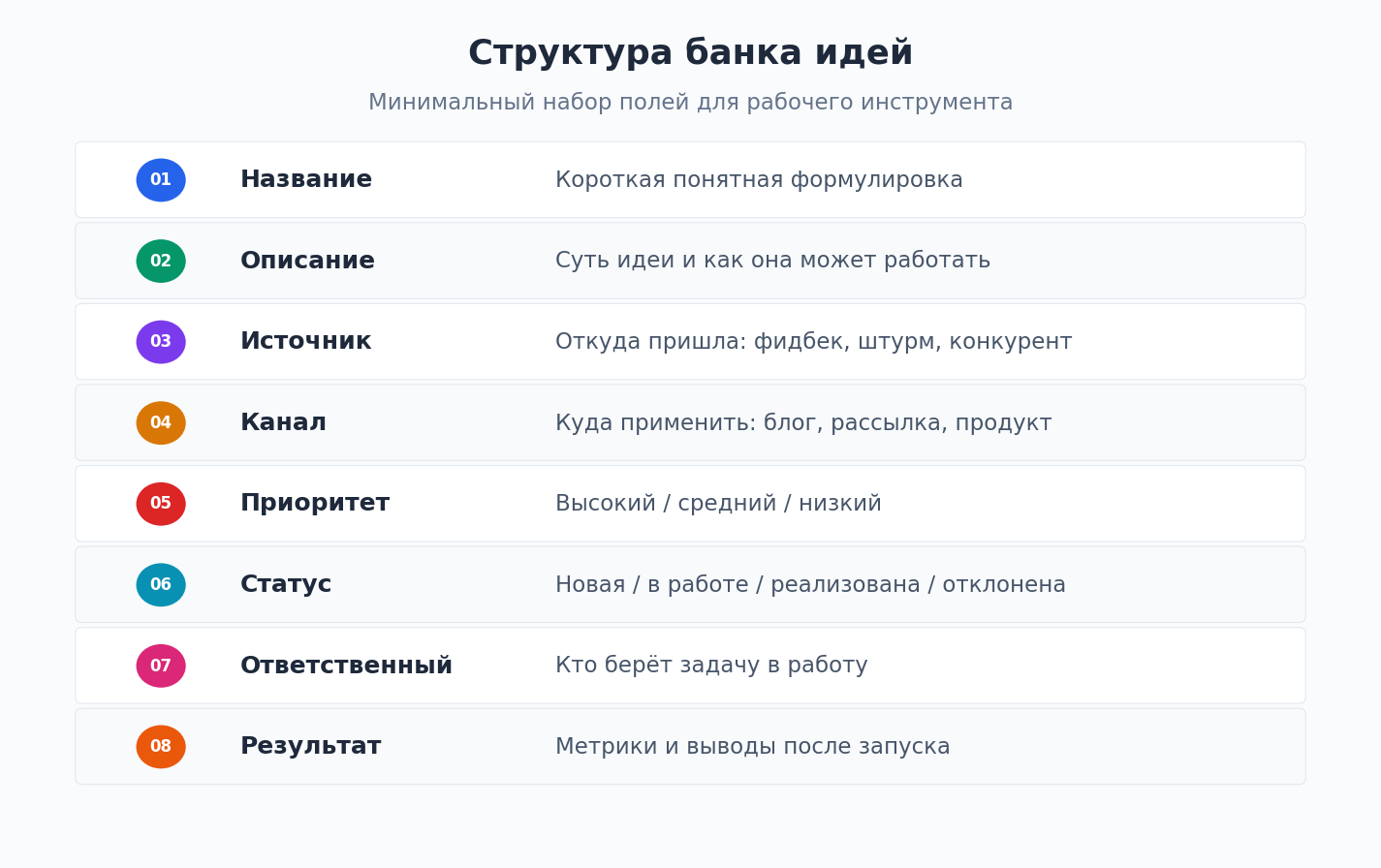 Банк идей: как перестать терять мысли и начать ими управлять - 5