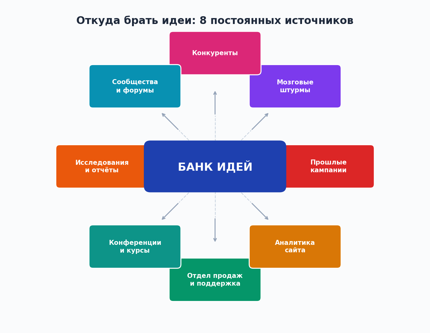 Банк идей: как перестать терять мысли и начать ими управлять - 1