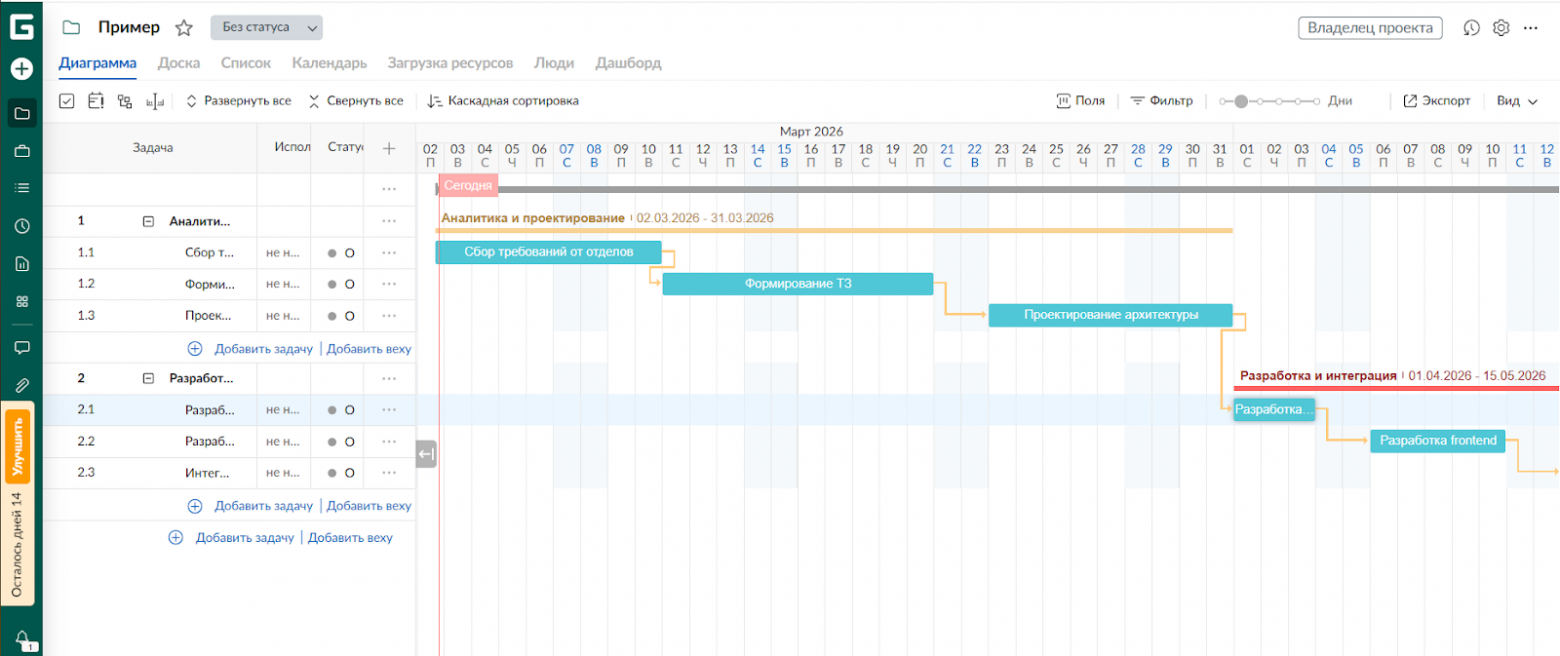 Скриншот диаграммы Ганта в GanttPRO