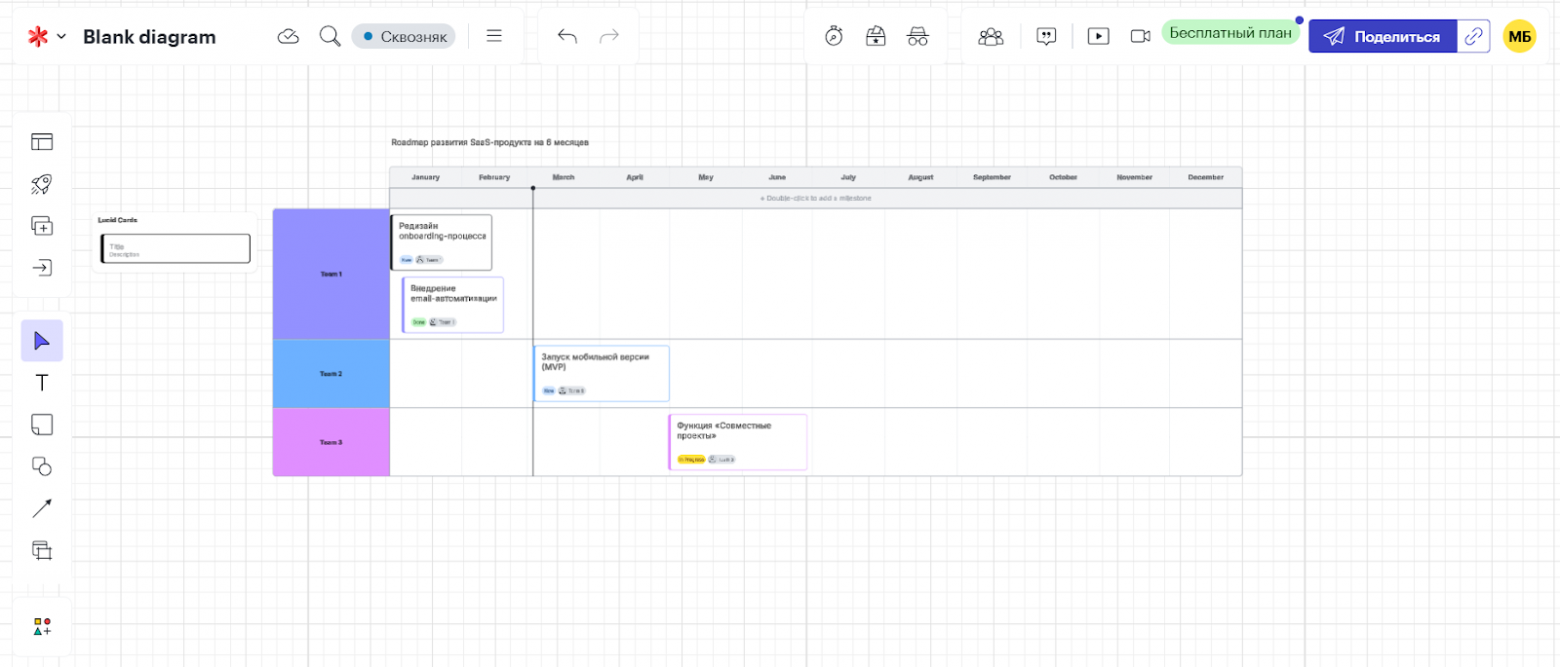 Скриншот таймлайна в LucidChart Timeline Maker