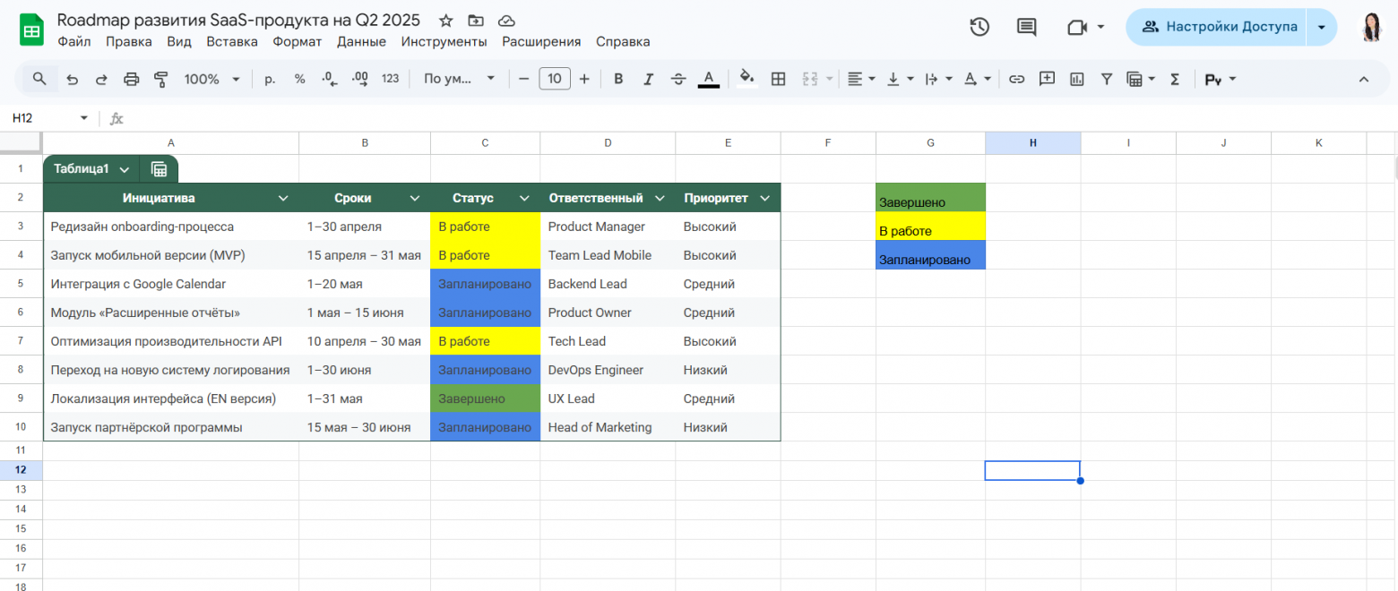 Скриншот таблицы в Google Sheets