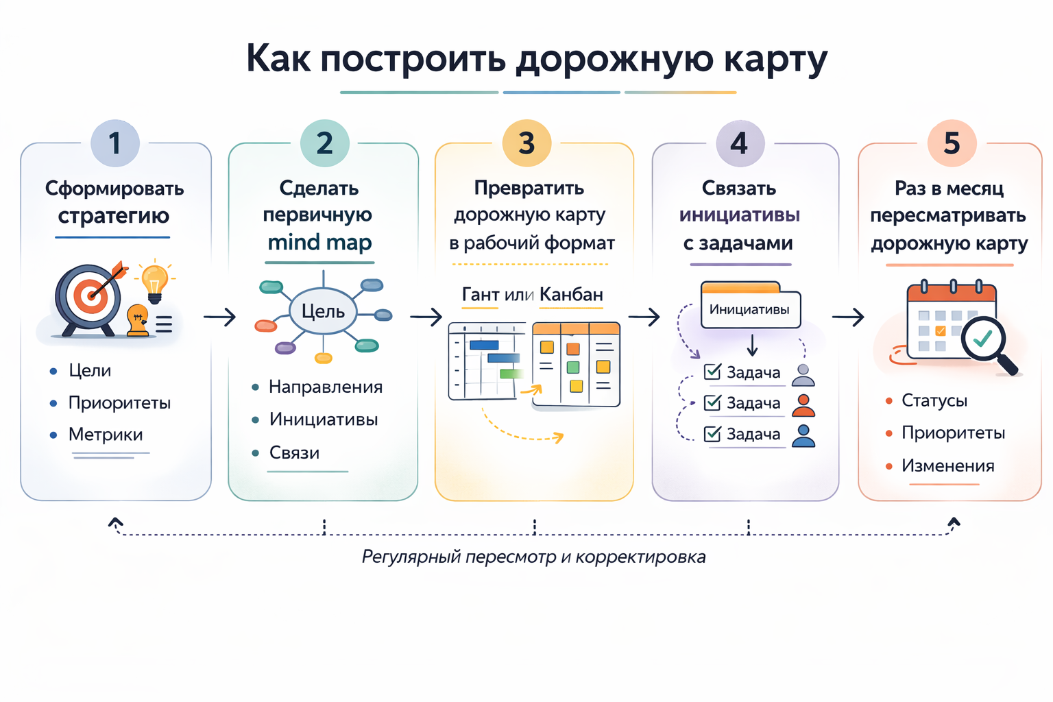 Сохраните это изображение как напоминалку