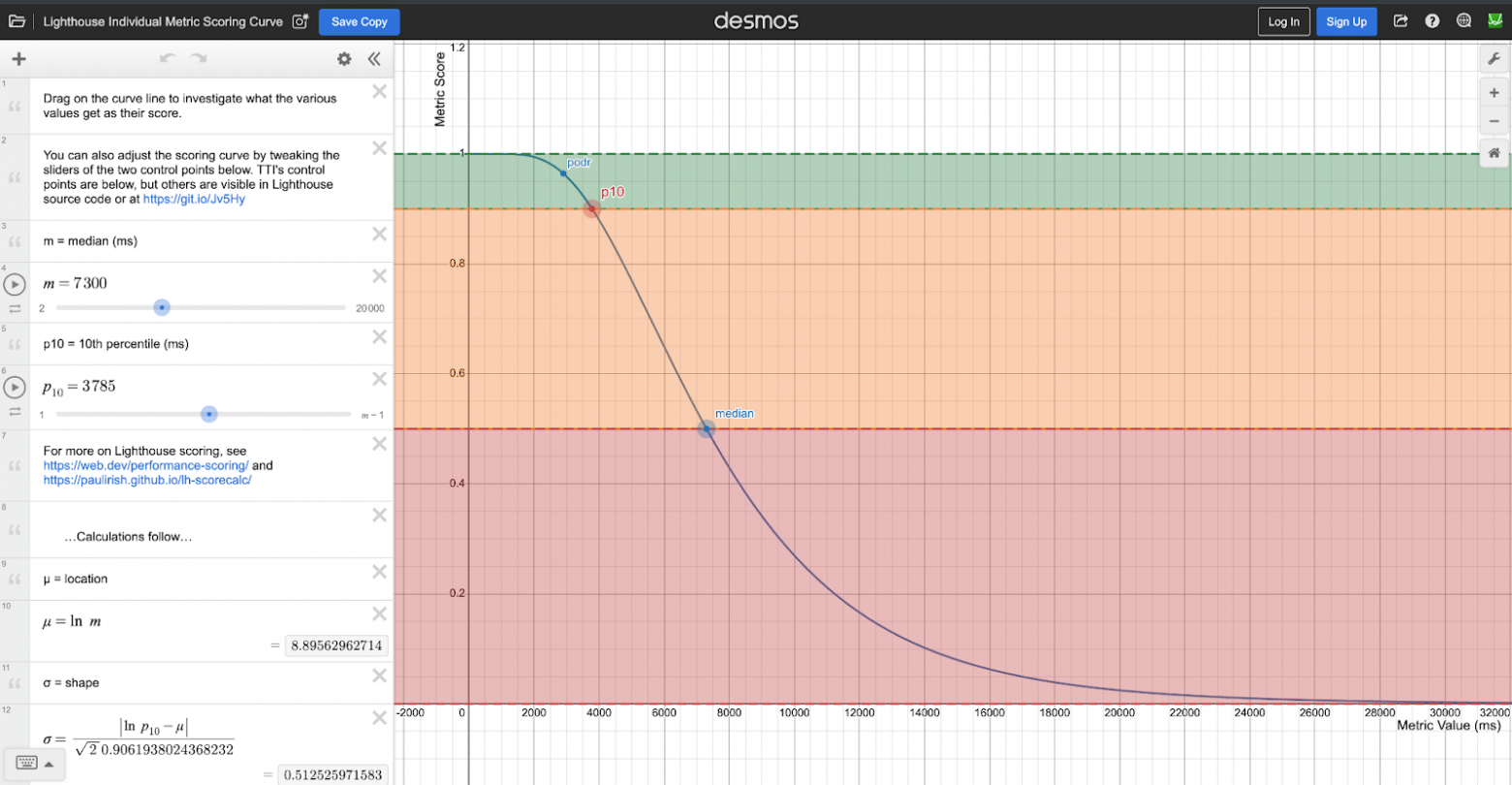 Как мы отслеживаем производительность веб-сервисов, или Дело «Скорости» - 6