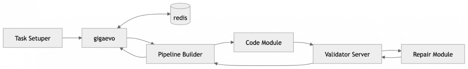 KernelEvo — автоматическая генерация GPU-ядер - 1