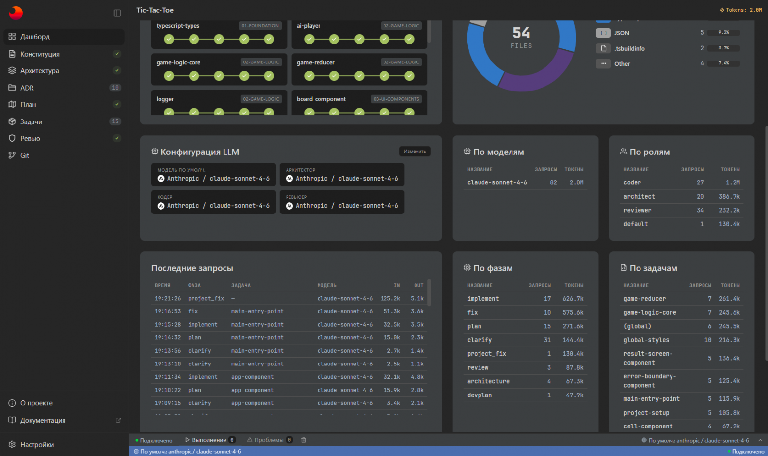 Дашборд Skaro