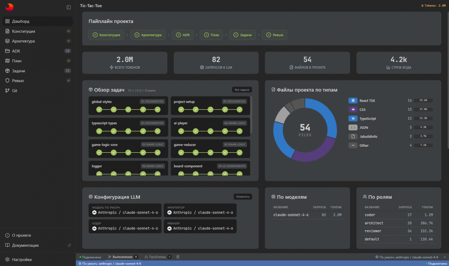 Дашборд Skaro