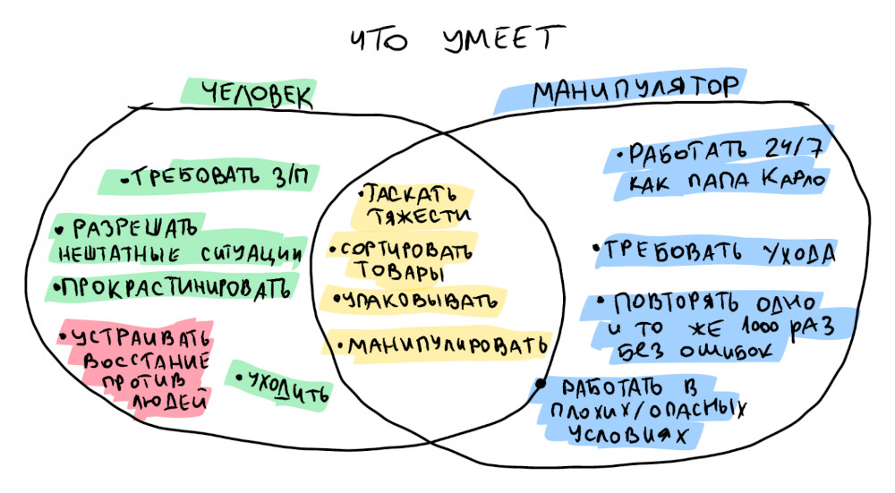 Делаем манипуляторы в России и гордимся ими. Рассказываю всё как есть - 6