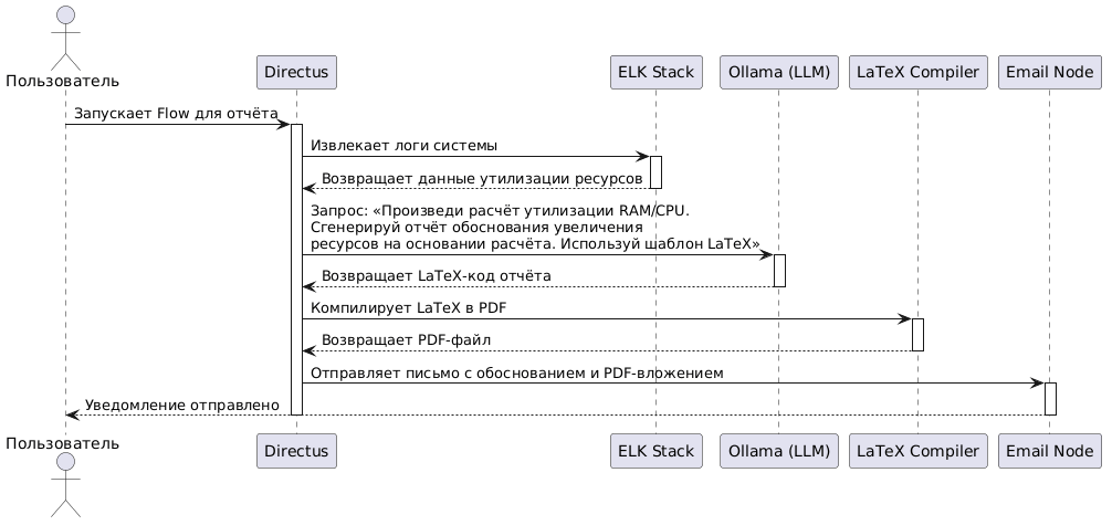 Пример 2. Персонализированные отчёты