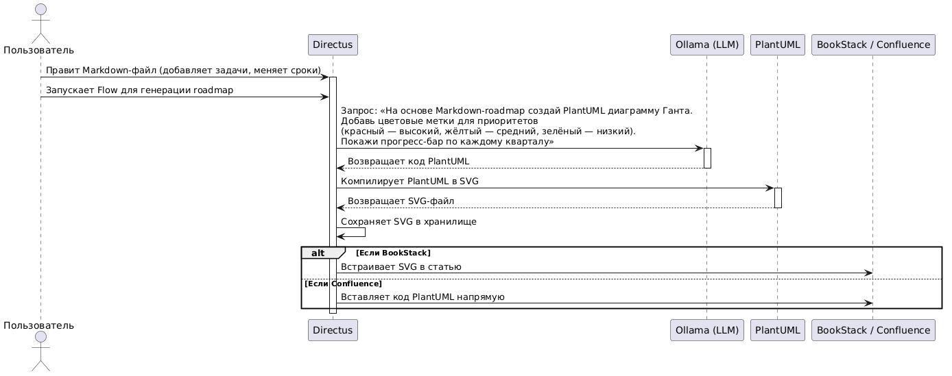 Пример 4. Roadmap запланированных работ