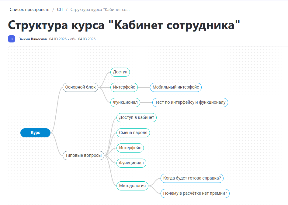 Как за неделю собрать курс для отдела поддержки по базе знаний компании - 3 Как за неделю собрать курс для отдела поддержки по базе знаний компании - 3