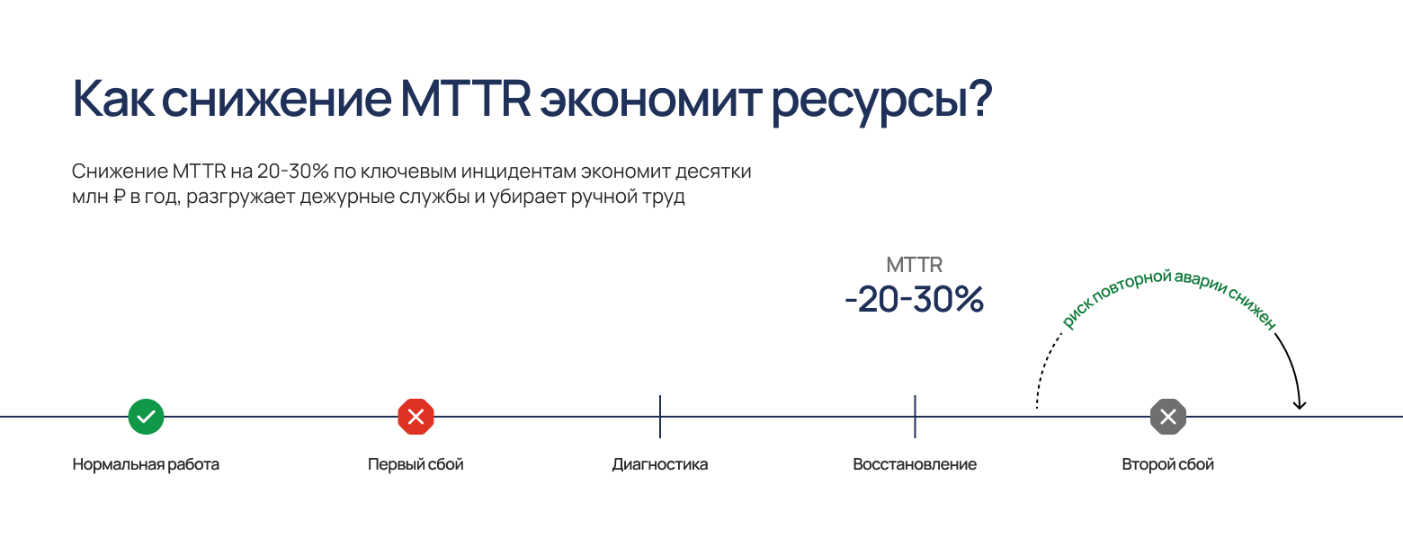 Мониторинга много, управляемости нет: «зонтик» — не ещё один мониторинг, а слой управления ИТ-ландшафтом - 2