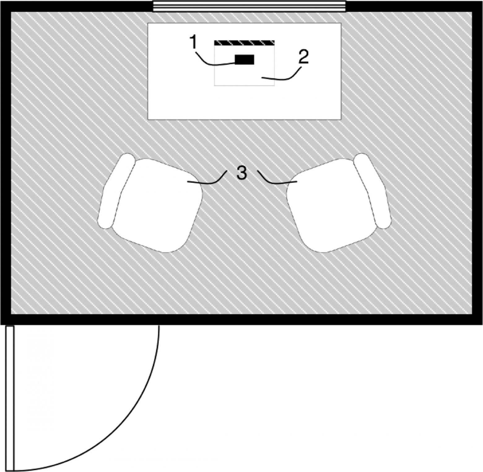 Схема эксперимента: мобильный телефон или блокнот (1), книга (2), стулья для участников (3). doi:10.1177/0265407512453827