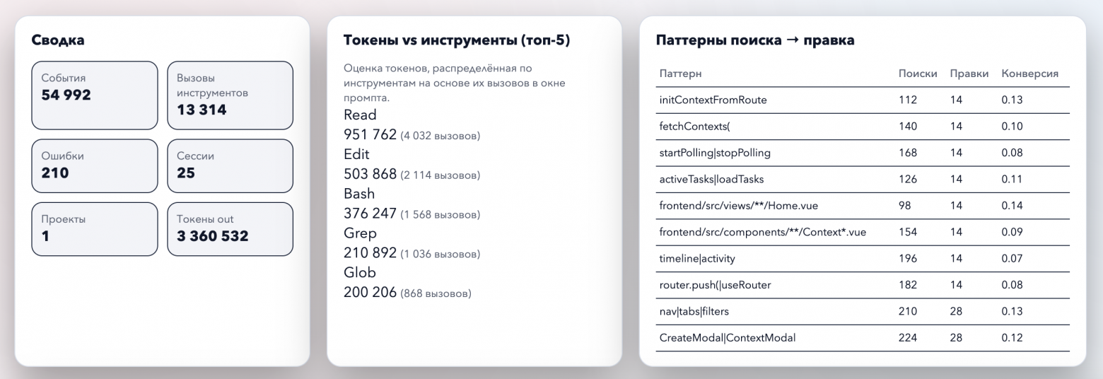 Разработка после разработчиков. Что оставит AI? - 11