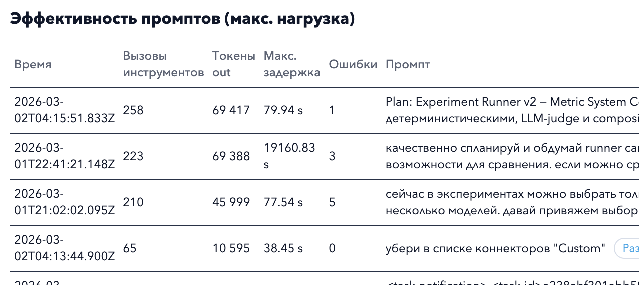 Разработка после разработчиков. Что оставит AI? - 4