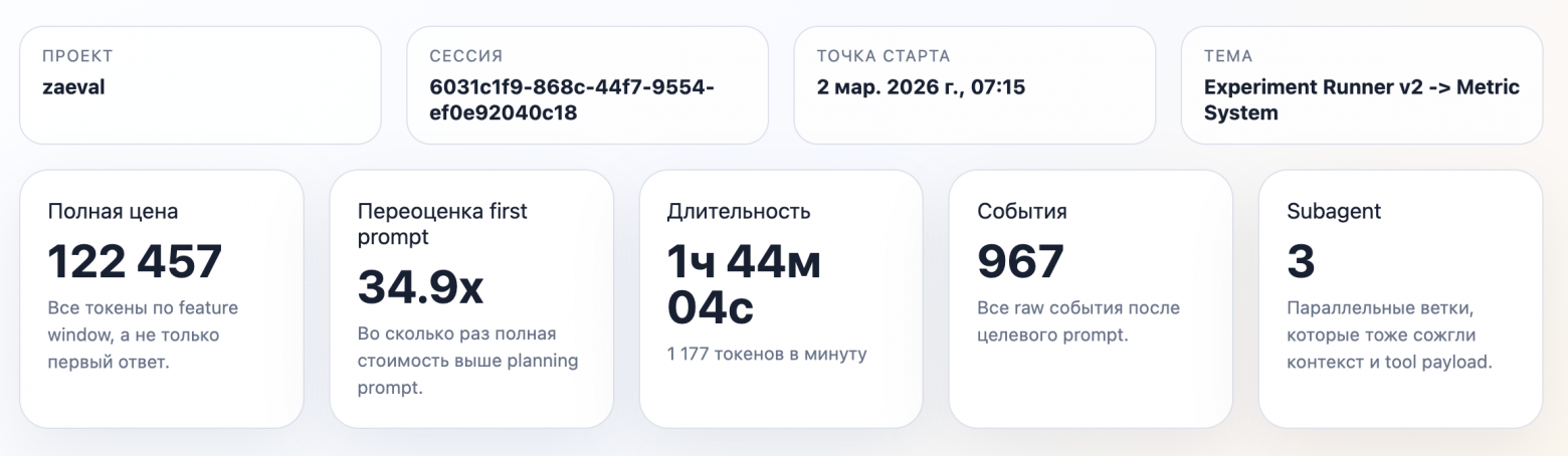 Разработка после разработчиков. Что оставит AI? - 5