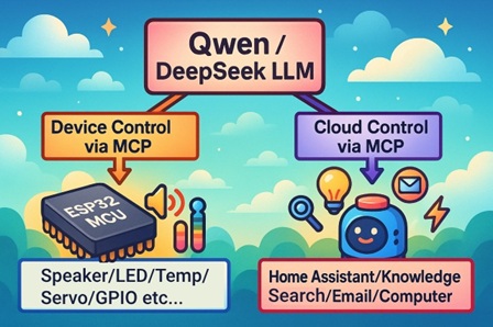 Умная колонка своими руками - 20