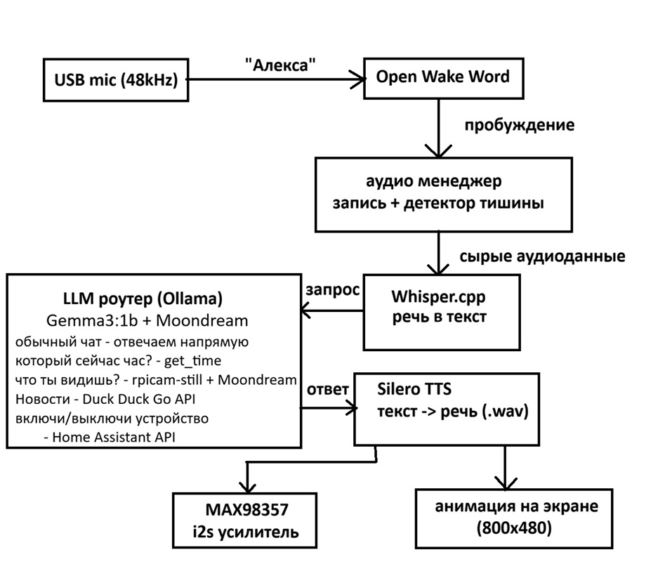 Умная колонка своими руками - 26