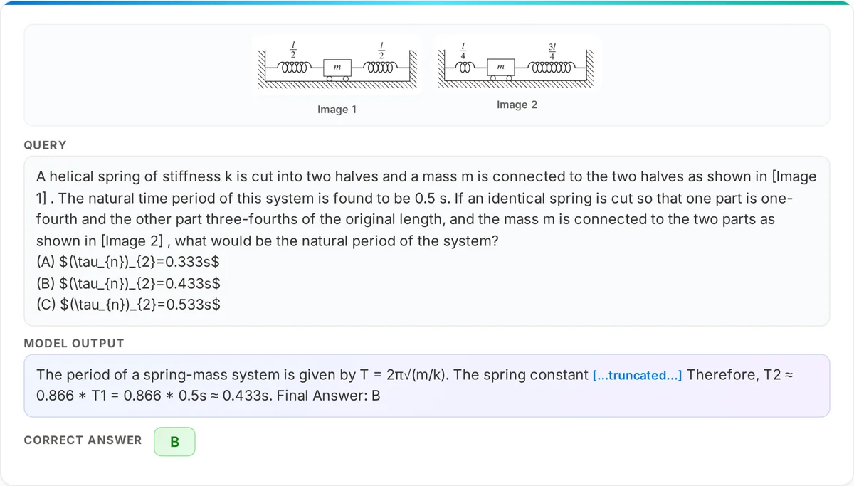 A physics problem about spring-mass systems, with two diagrams. The model correctly works through the spring constant relationships and arrives at answer B (0.433s).