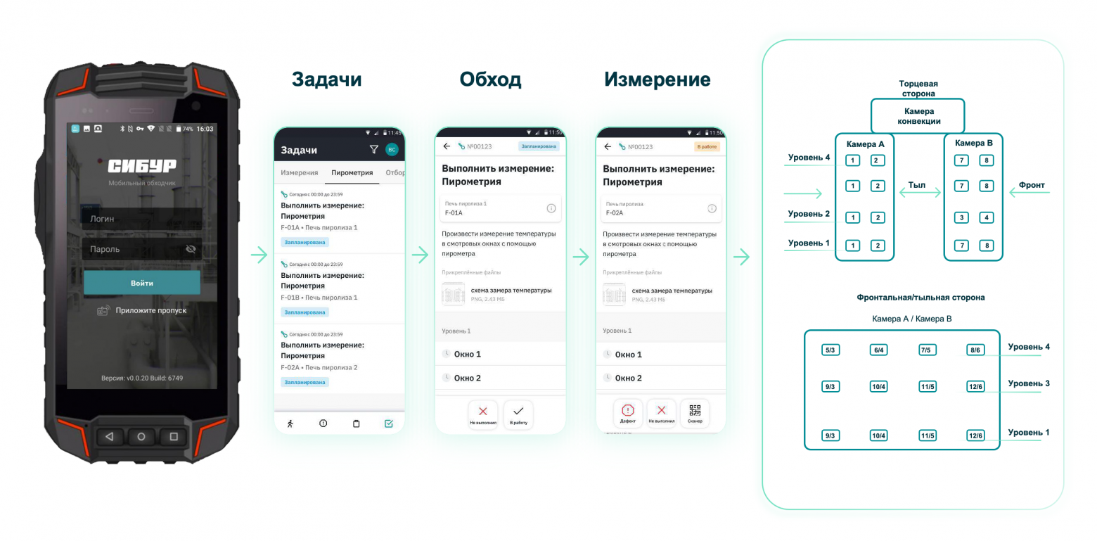 С десятками окон легко перепутать, где именно снималось видео — но чекин на окне решает эту проблему.