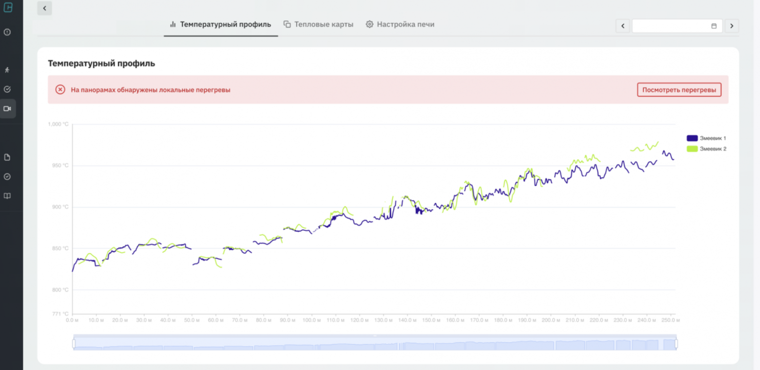 В печи, как правило, несколько змеевиков — значит, инженер видит не один, а сразу несколько температурных профилей: по одному на каждый поток.