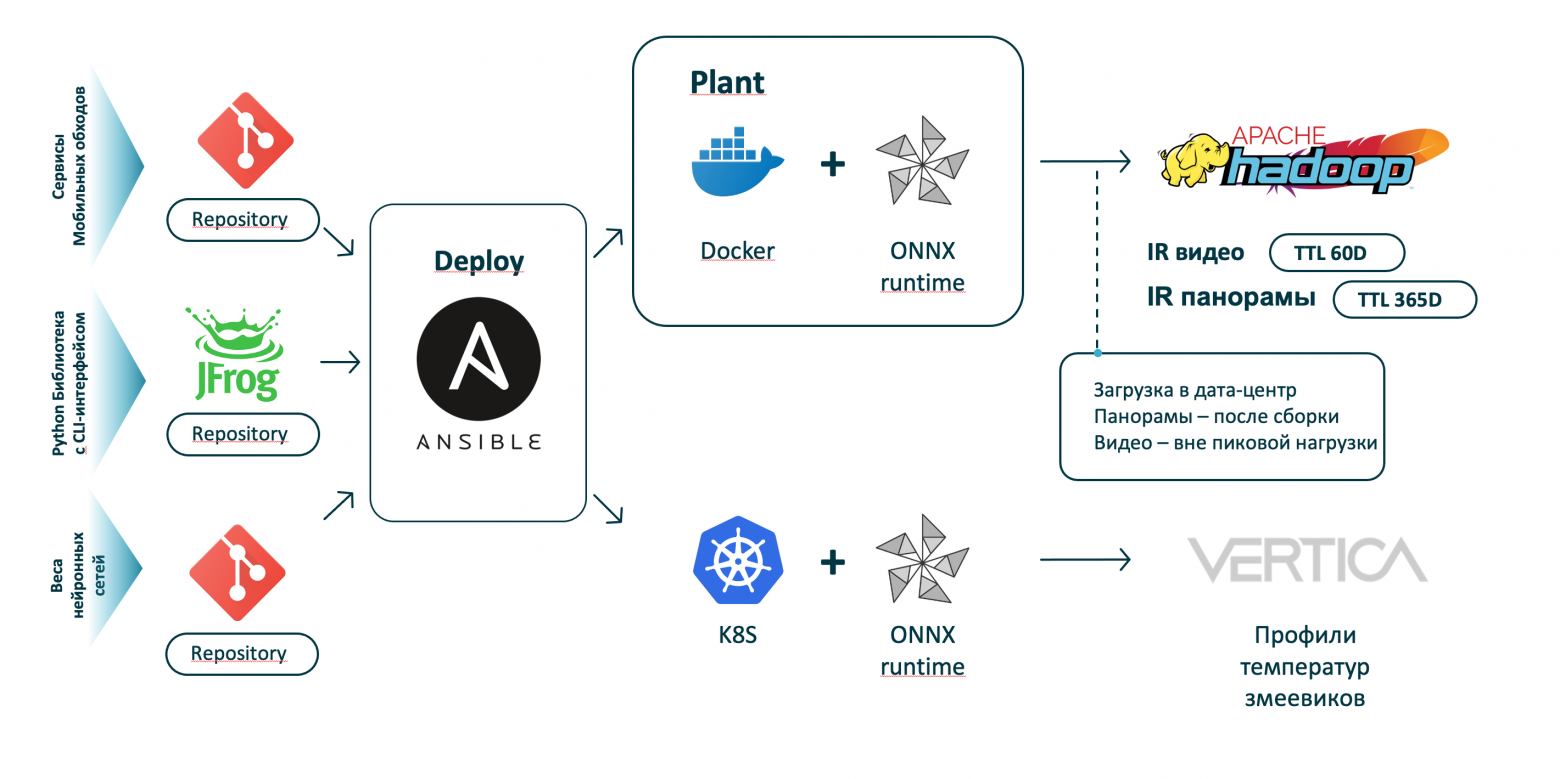 Архитектура разработанного решения.