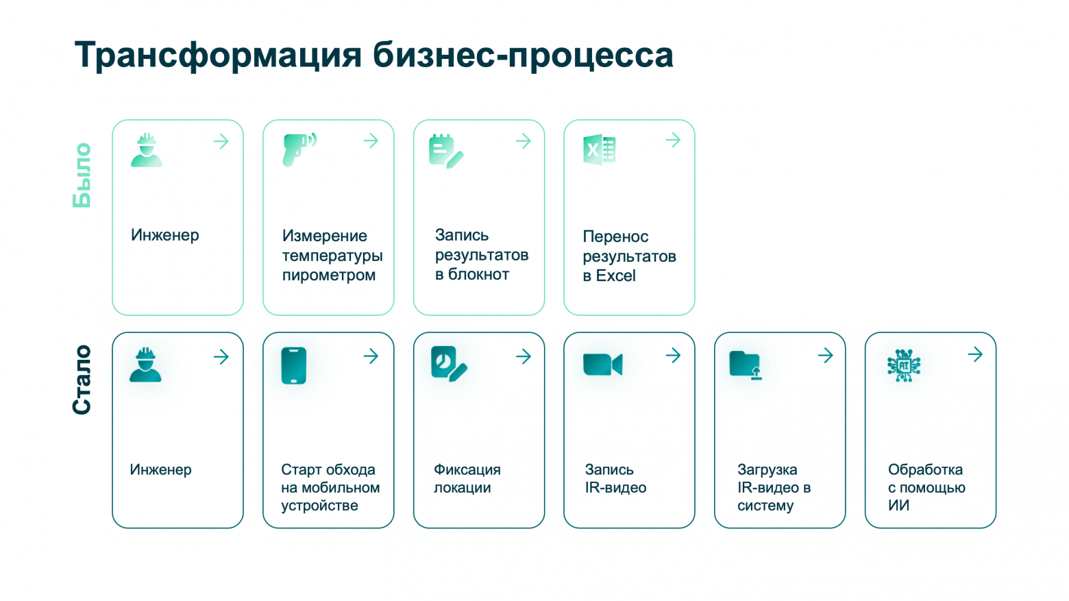 Цифровизация усложнила процесс — как всегда. Главное, чтобы не зря.