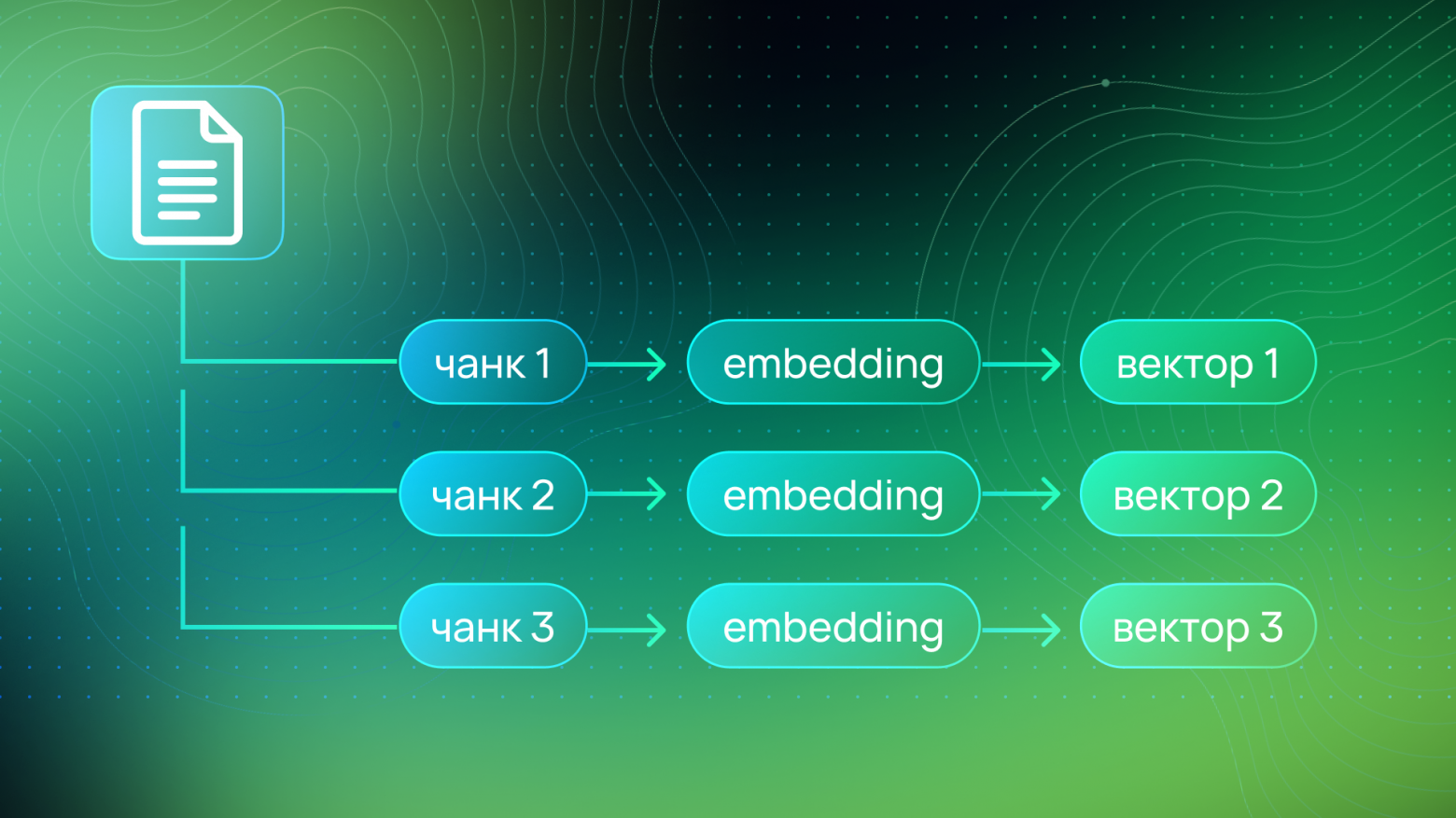 Корпоративная память как инфраструктура: как мы построили RAG-систему внутри ИТ-компании с промышленной экспертизой - 5