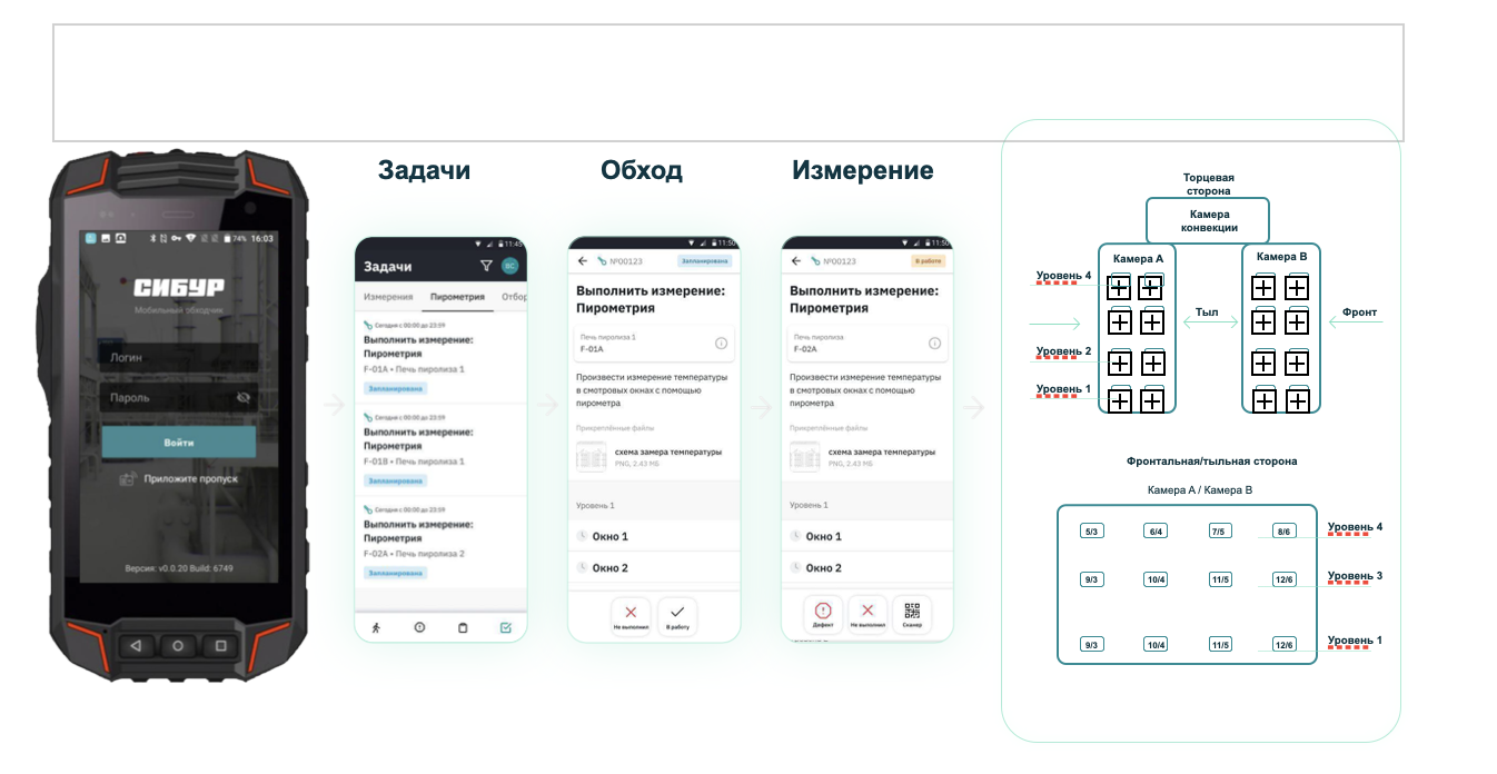 Мы доверили нейросети раскаленные печи, но без инженера она не справляется - 12