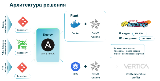Мы доверили нейросети раскаленные печи, но без инженера она не справляется - 23