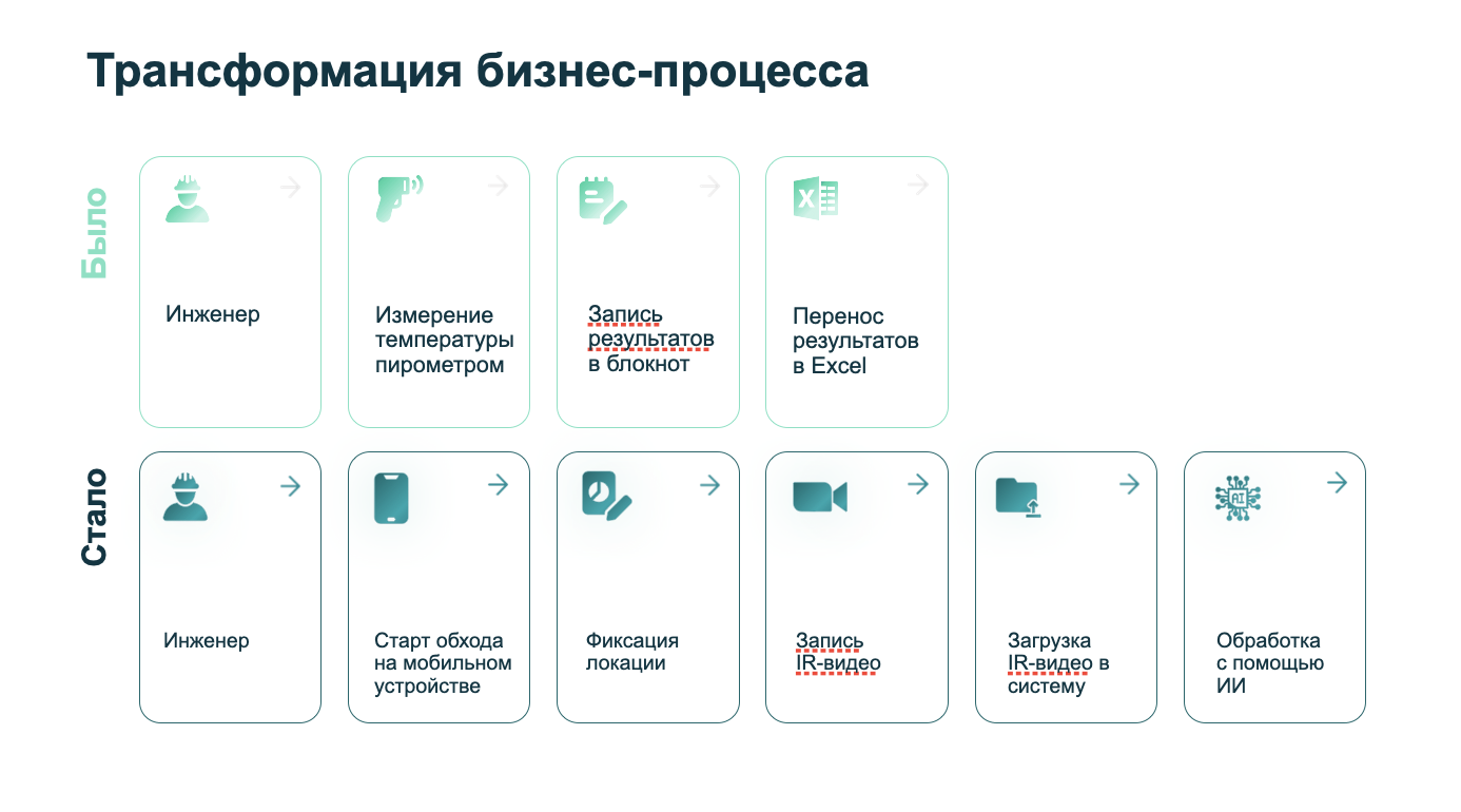 Мы доверили нейросети раскаленные печи, но без инженера она не справляется - 7