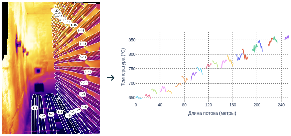 Пример извлеченных участков труб змеевика с одной панорамы.
