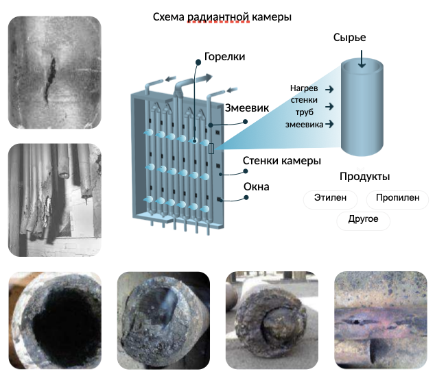 Мы не знали, что труба горит, пока не научили нейросеть смотреть в печь - 3